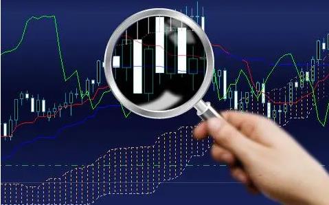 期货交易风险与控制